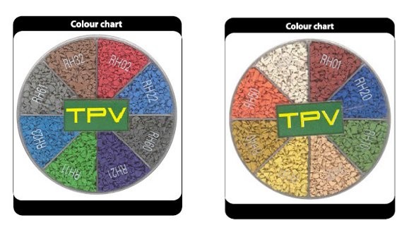 Chart TPV Surfacing